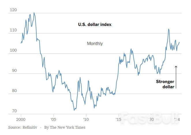 A Strong U.S. Dollar Weighs on the World_2