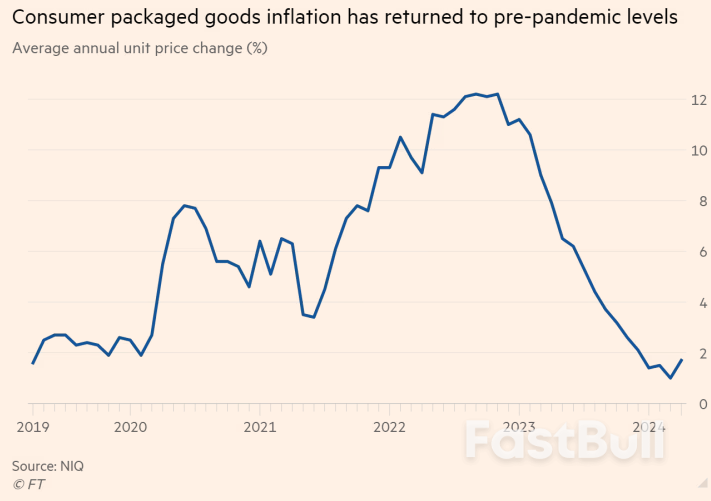 Biggest US Retailers Cut Prices As Inflation Hits Shoppers_1 Biggest US Retailers Cut Prices As Inflation Hits Shoppers_1