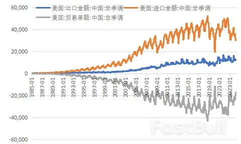 美国对华贸易战升级,但中国已经不是五年前的中国了_5 美国对华贸易战升级,但中国已经不是五年前的中国了_5