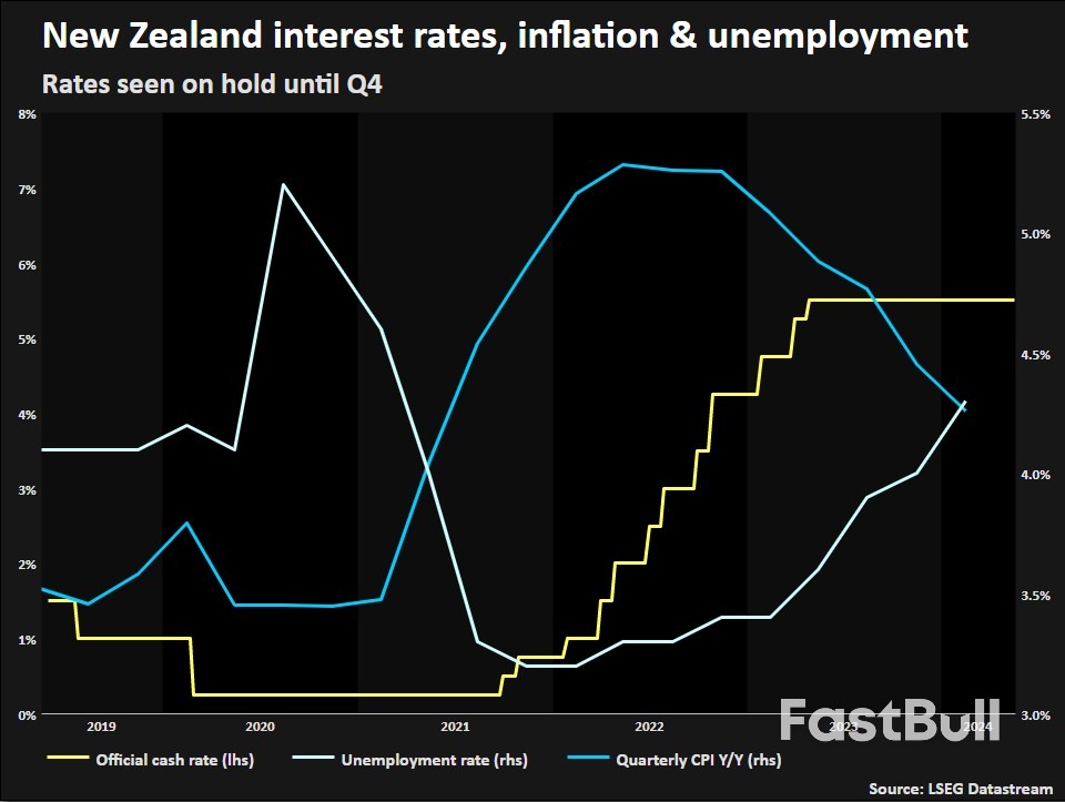 New Zealand, Indonesia Set Rates; Nvidia Vigil Almost Over_2