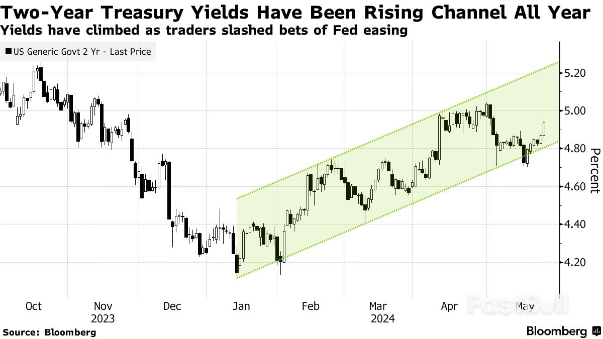 Saham Asia Merosot karena Penurunan Suku Bunga Fed Terlihat Tertunda_1 Asian Stocks Slide as Fed’s Rate Cuts Seen Delayed_1