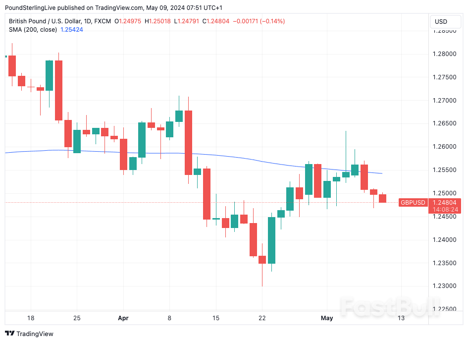 Pound to Dollar Rate: 3 Bank of England Scenarios_1 Pound to Dollar Rate: 3 Bank of England Scenarios_1