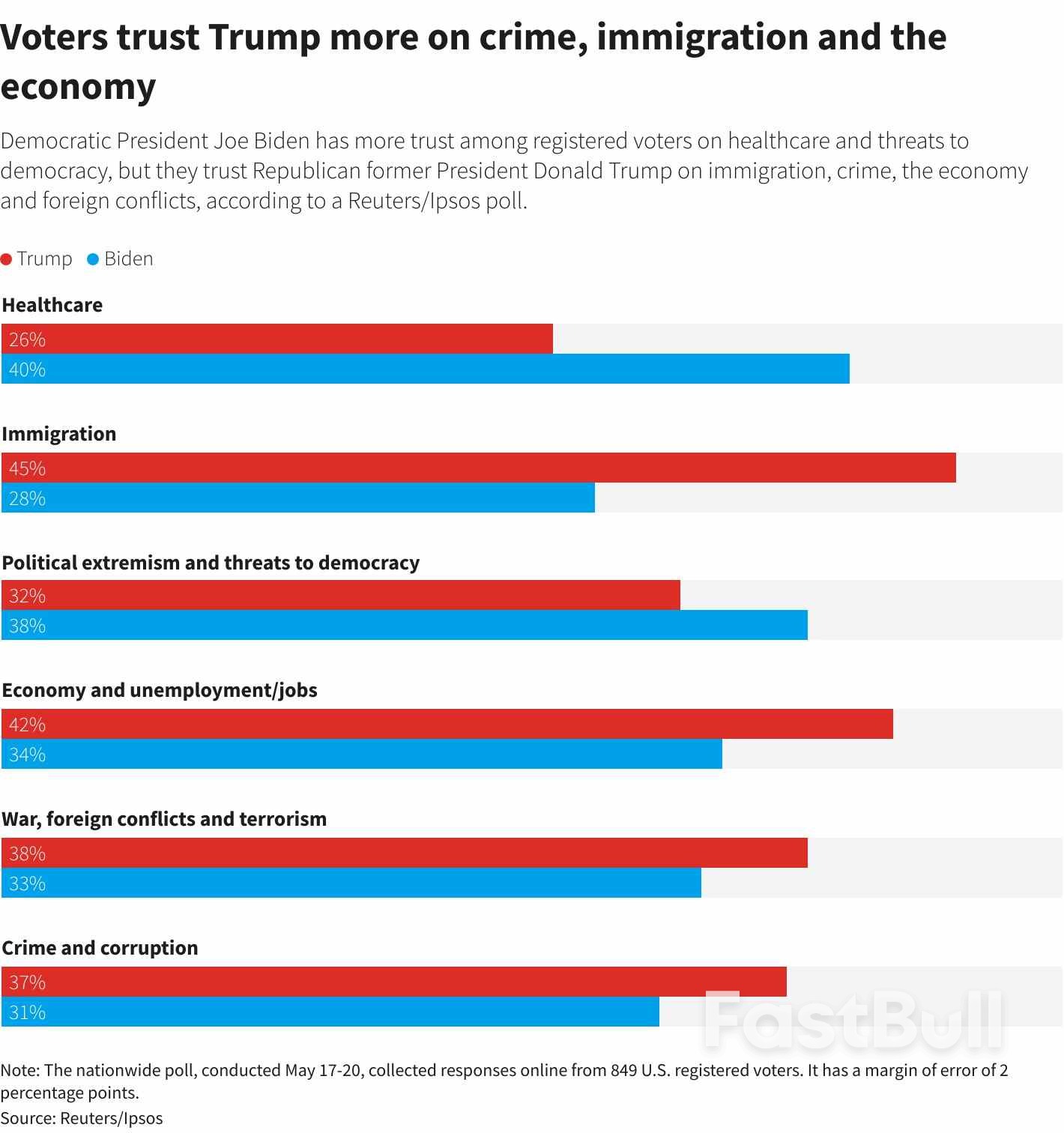June to Test Markets' Election Nonchalance_4 June to Test Markets' Election Nonchalance_4