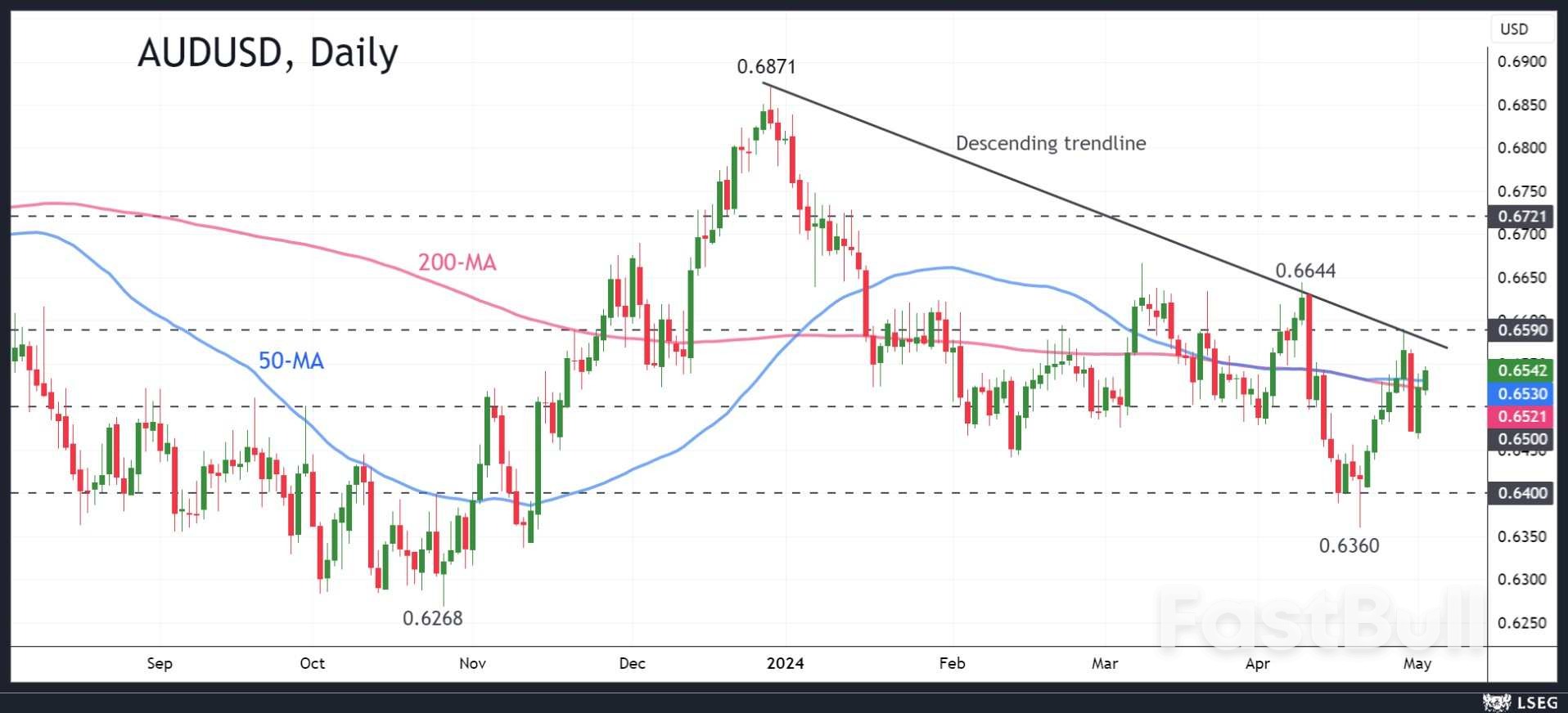 RBA Decision: Will A Rate Hike Be Back on The Table?_2 RBA Decision: Will A Rate Hike Be Back on The Table?_2