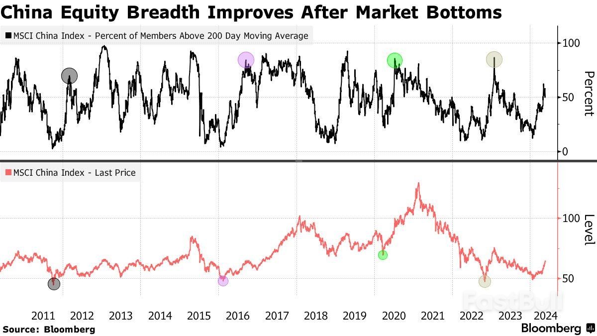China’s Improving Market Breadth Is Good News for Stock Bulls_1