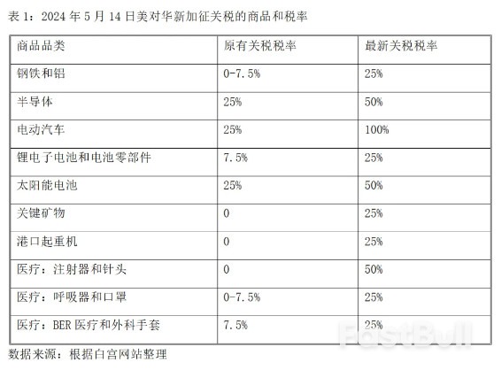 美国对华贸易战升级,但中国已经不是五年前的中国了_1 美国对华贸易战升级,但中国已经不是五年前的中国了_1