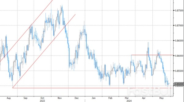 Dollar Tries to Extend Gains_4 Dollar Tries to Extend Gains_4