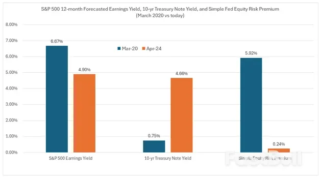 美股會再破新高嗎？兩個長期隱憂或成“攔路虎”_2
