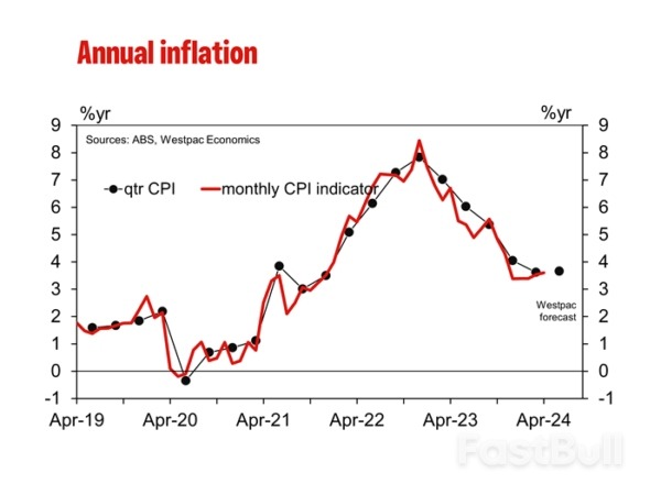 Australia: April Monthly CPI Indicator First Impressions_1 Australia: April Monthly CPI Indicator First Impressions_1