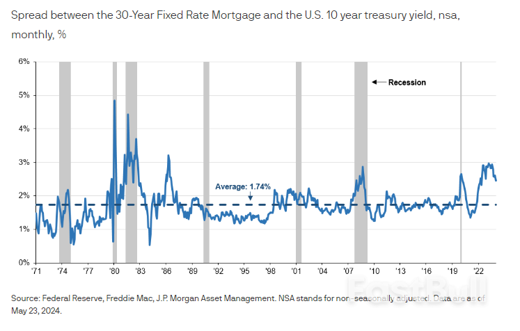 Where Are Mortgage Rates Headed?_1 Where Are Mortgage Rates Headed?_1