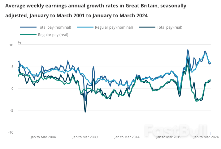 Making Sense of Contradictory Labour Market Data_1 Making Sense of Contradictory Labour Market Data_1