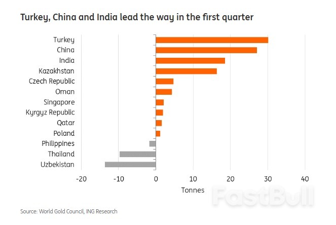Gold Monthly: Gold Breaks New Highs_4 Gold Monthly: Gold Breaks New Highs_4