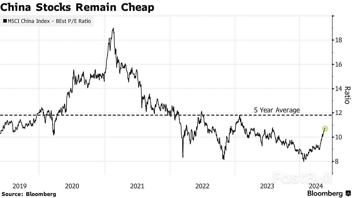China’s Improving Market Breadth Is Good News for Stock Bulls_2