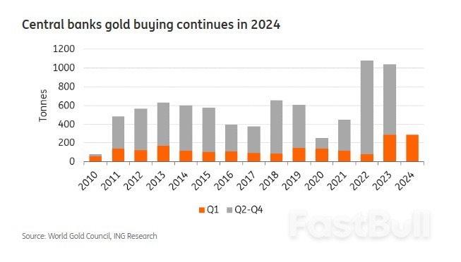 Gold Monthly: Gold Breaks New Highs_3 Gold Monthly: Gold Breaks New Highs_3
