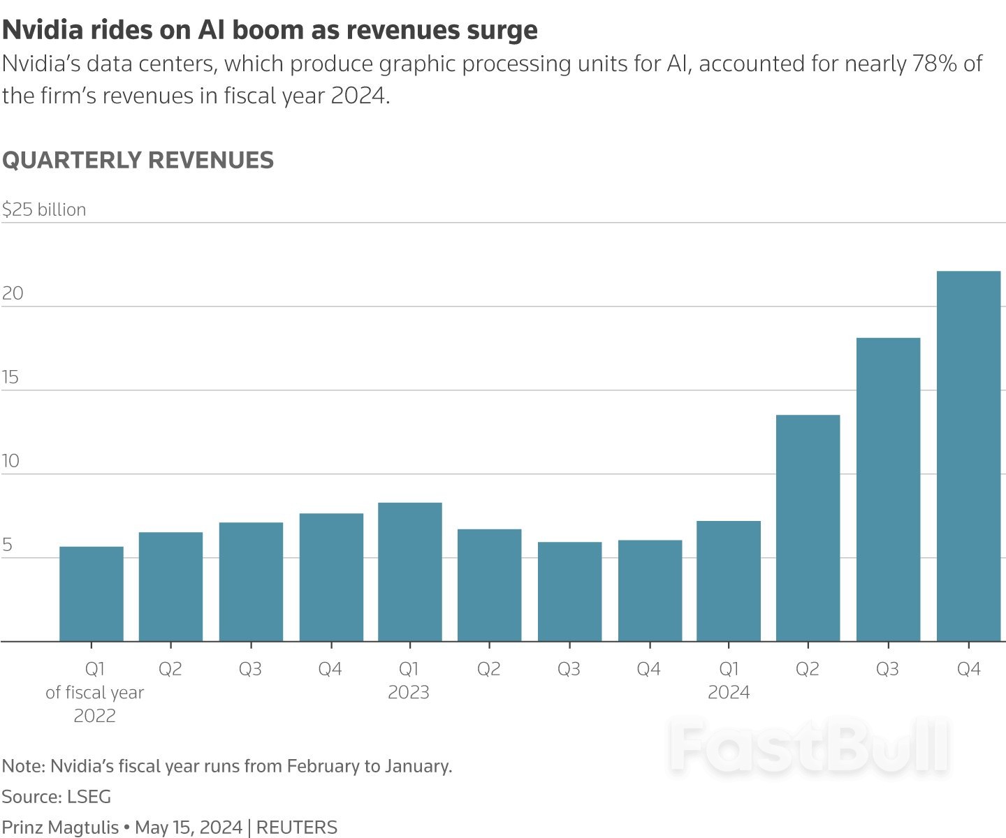 Bitcoin ETF Volumes Hit 7-Week High as BTC Price Nears $67K - FastBull