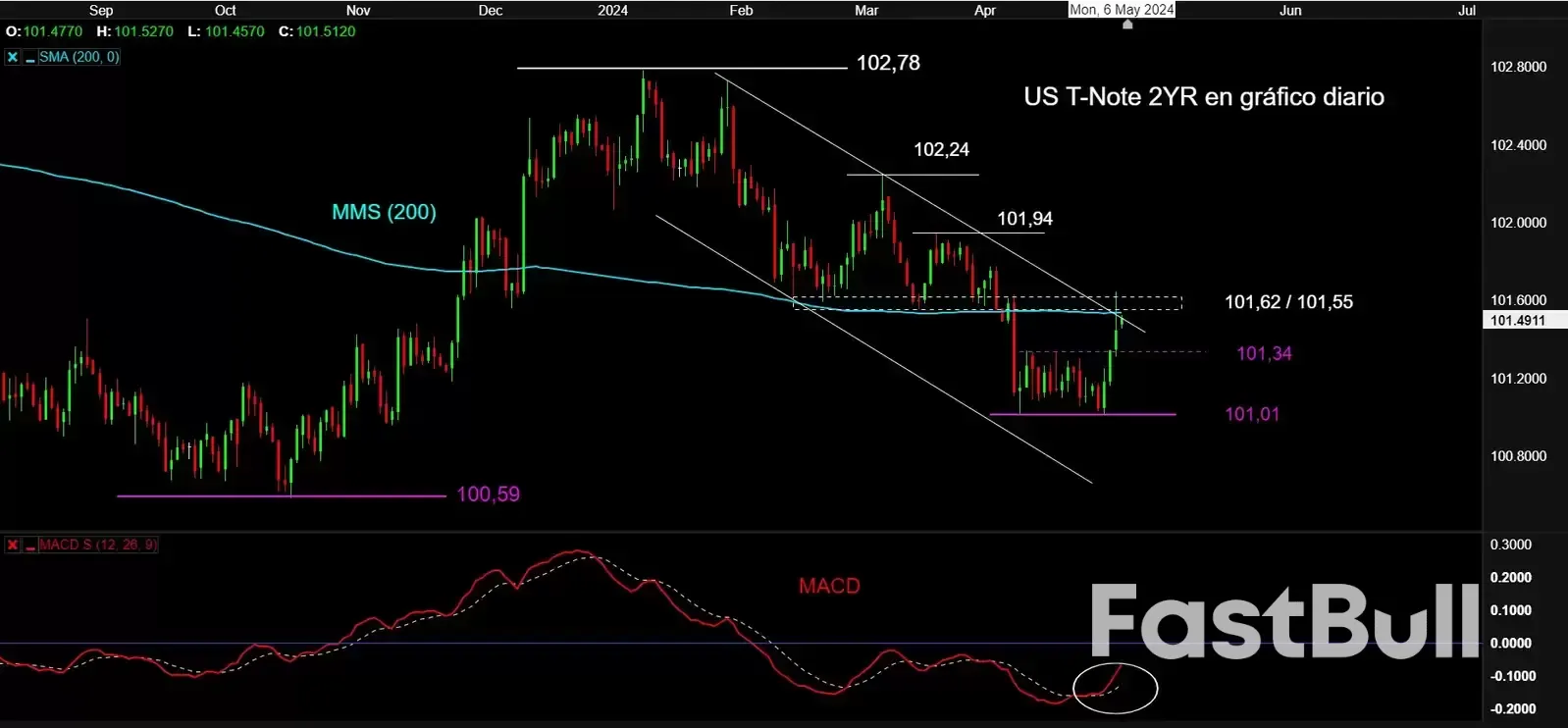 美国债券市场出现大量轧空?_2 美国债券市场出现大量轧空?_2