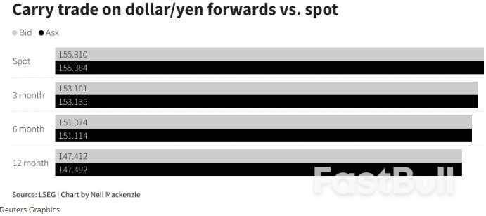 日元疲软仍能“淘金” 对冲基金这么看_3 日元疲软仍能“淘金” 对冲基金这么看_3