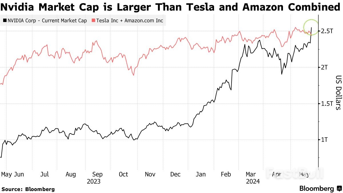 Saham Asia Merosot karena Penurunan Suku Bunga Fed Terlihat Tertunda_2 Asian Stocks Slide as Fed’s Rate Cuts Seen Delayed_2