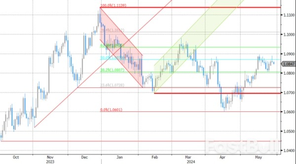 Dollar Tries to Extend Gains_3 Dollar Tries to Extend Gains_3