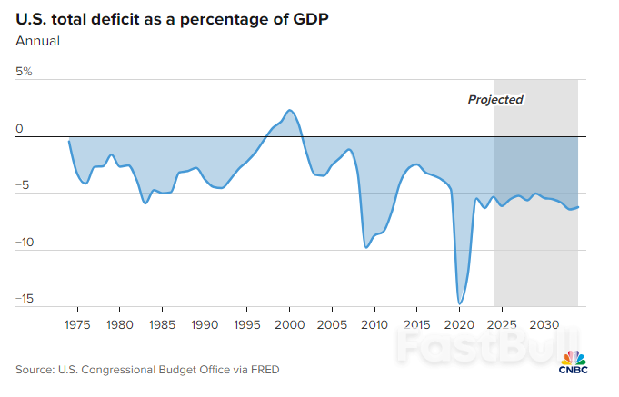 Soaring Debt And Deficits Causing Worry About Threats To The Economy And Markets_2 Soaring Debt And Deficits Causing Worry About Threats To The Economy And Markets_2