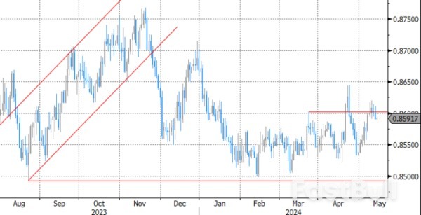 UK Labour Market Data Mixed_4 UK Labour Market Data Mixed_4