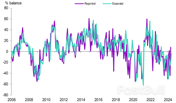 Retail Sales Saw a Revival in May_1
