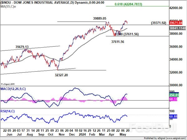 Dollar Recovers Post-Hawkish FOMC Minutes, EUR/GBP in Focus_2 Dollar Recovers Post-Hawkish FOMC Minutes, EUR/GBP in Focus_2