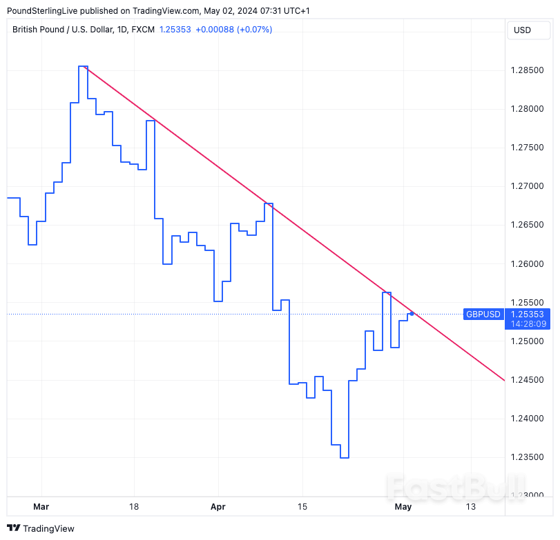 Job Report Sets a High Bar for USD, Pound to Dollar Rate Can Extend Near-term Recovery_1 Job Report Sets a High Bar for USD, Pound to Dollar Rate Can Extend Near-term Recovery_1
