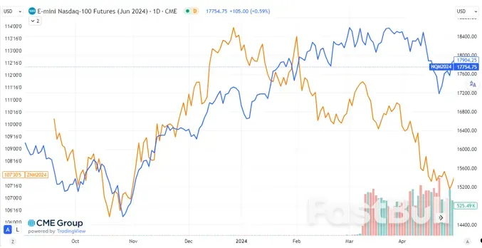 美股會再破新高嗎？兩個長期隱憂或成“攔路虎”_8