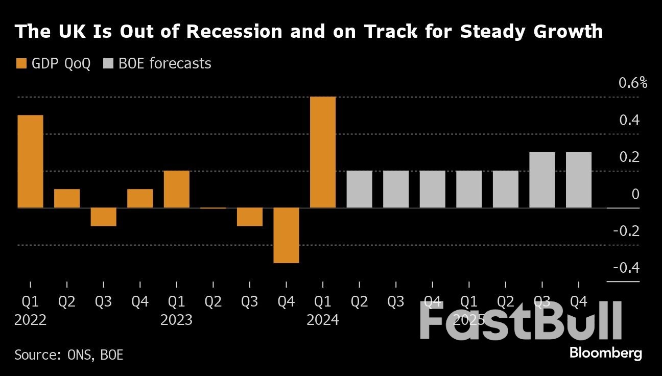UK Recession Ends with Strongest Growth Since End of Lockdown_1