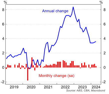 Australian Dollar Boosted by Inflation Print_1 Australian Dollar Boosted by Inflation Print_1