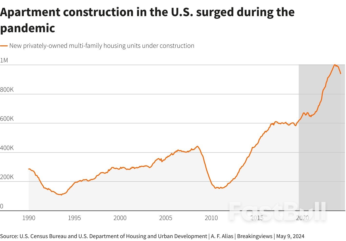 Economic Hard Landing Is Delayed but Not Cancelled_4