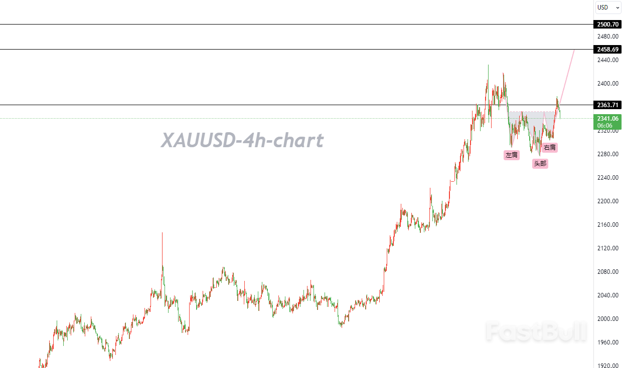 Breakout from Triangle Consolidation Opens Door for Further Strength_1 Breakout from Triangle Consolidation Opens Door for Further Strength_1