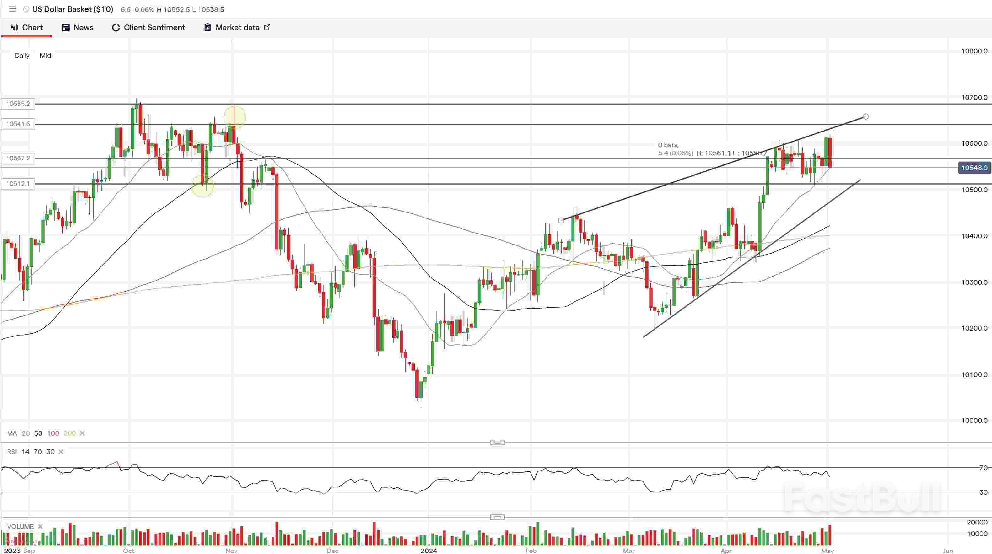 美联储四大关键信号,美元向上走势稳固_1 美联储四大关键信号,美元向上走势稳固_1