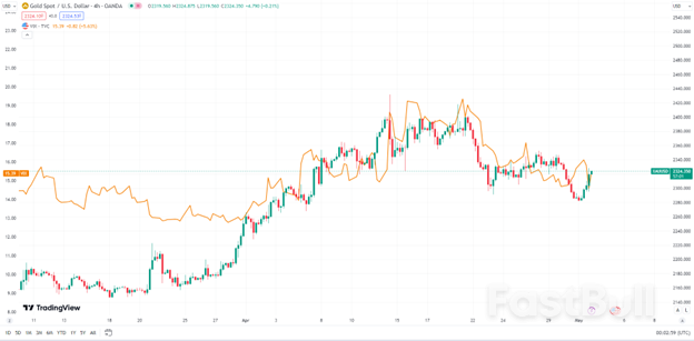 黄金有望再度冲高?_3 黄金有望再度冲高?_3