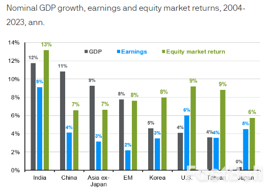 Is Investing In Asia About More Than Just China?_1 Is Investing In Asia About More Than Just China?_1
