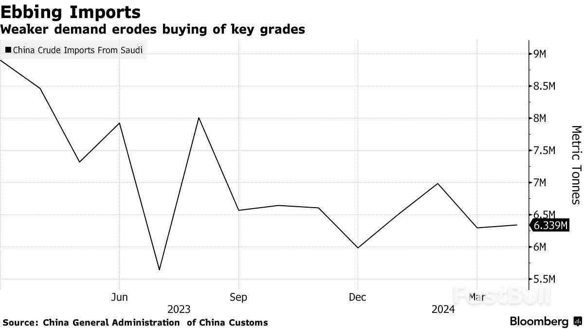 China’s Oil Demand Outlook Darkens as OPEC+ Prepares to Meet_1 China’s Oil Demand Outlook Darkens as OPEC+ Prepares to Meet_1