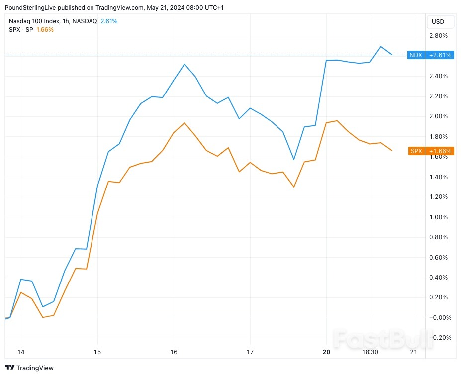 Fed Speakers Cool Rate Cut Bets: XS.com_1 Fed Speakers Cool Rate Cut Bets: XS.com_1