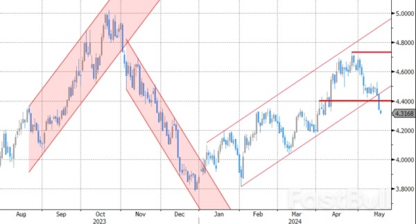 Loss of Interest Rate Support Put Dollar in the Defensive_2 Loss of Interest Rate Support Put Dollar in the Defensive_2