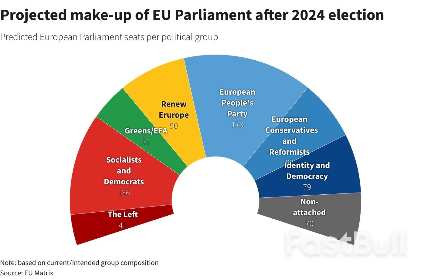 June to Test Markets' Election Nonchalance_5