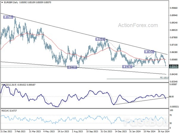 Dollar Recovers Post-Hawkish FOMC Minutes, EUR/GBP in Focus_1 Dollar Recovers Post-Hawkish FOMC Minutes, EUR/GBP in Focus_1
