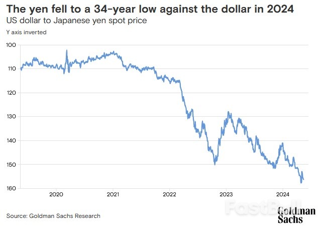 The Japanese Yen Will Likely Remain Weak for Months to Come_1 The Japanese Yen Will Likely Remain Weak for Months to Come_1