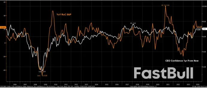 美股會再破新高嗎？兩個長期隱憂或成“攔路虎”_5
