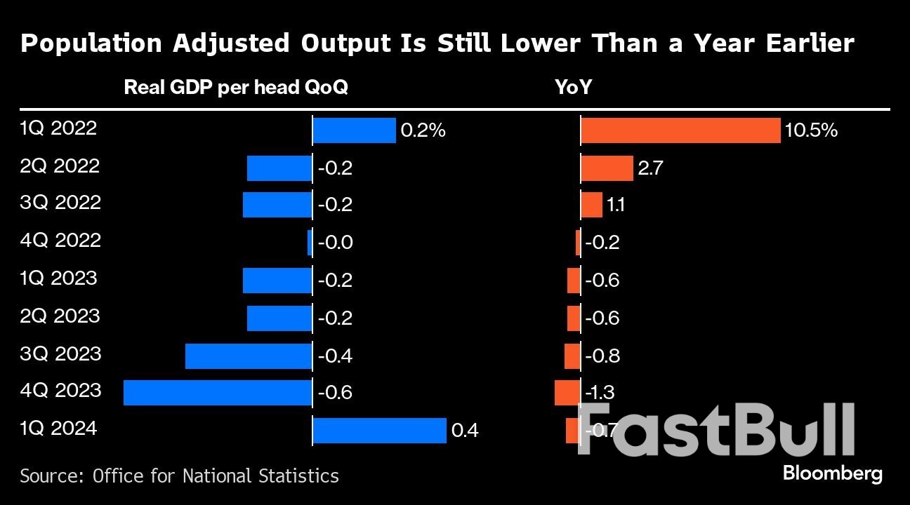 UK Recession Ends with Strongest Growth Since End of Lockdown_4