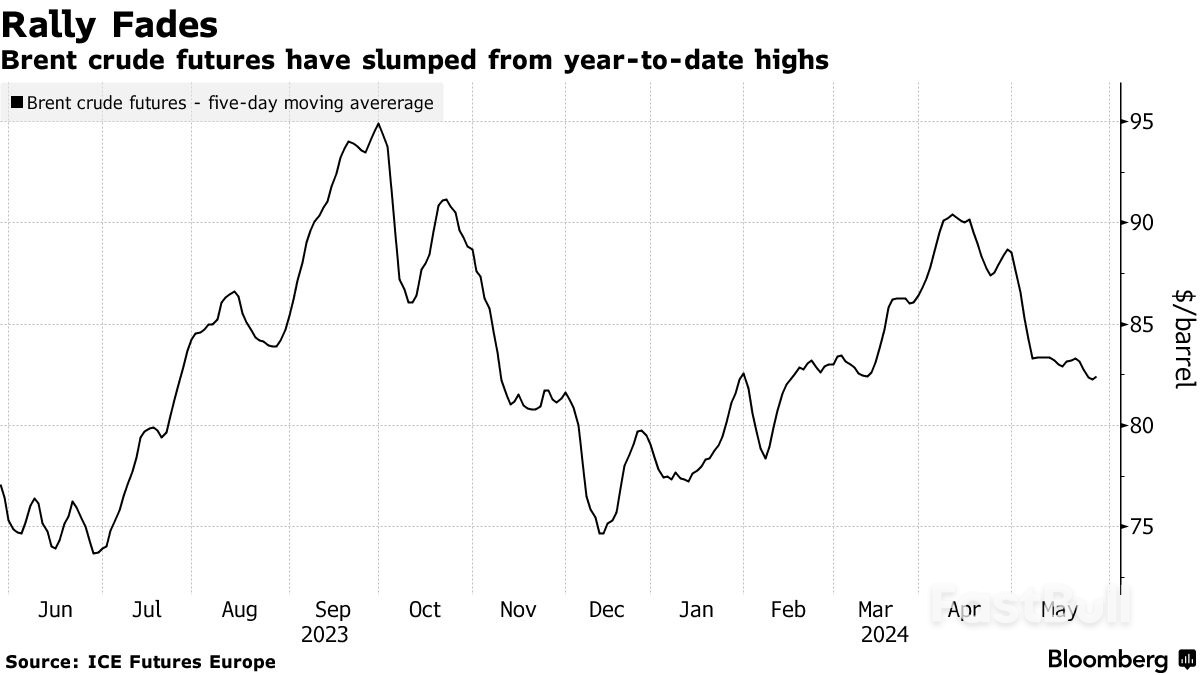 China’s Oil Demand Outlook Darkens as OPEC+ Prepares to Meet_2 China’s Oil Demand Outlook Darkens as OPEC+ Prepares to Meet_2