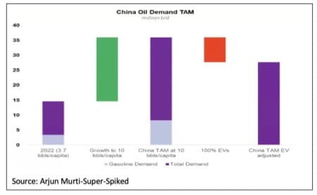 Why The IEA Is Wrong About Peak Oil Demand_3 Why The IEA Is Wrong About Peak Oil Demand_3