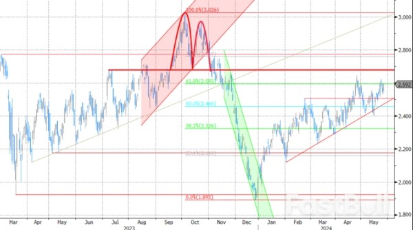 Dollar Tries to Extend Gains_1 Dollar Tries to Extend Gains_1