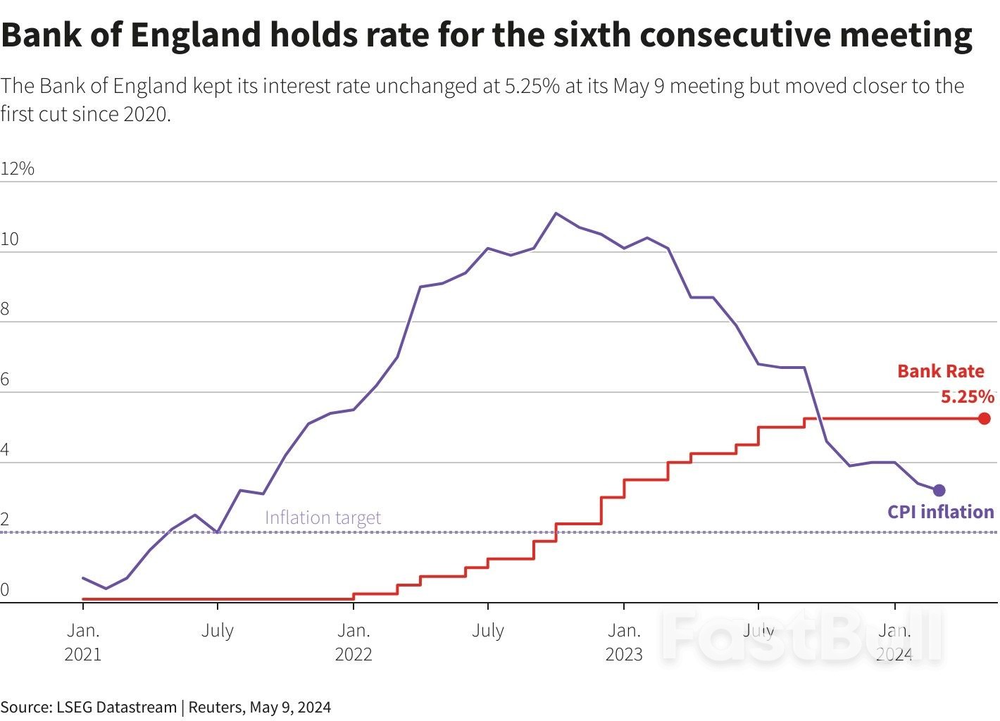 Europe's Rush for Rate Cuts Shifts Global Market Power Away from US_2 Europe's Rush for Rate Cuts Shifts Global Market Power Away from US_2