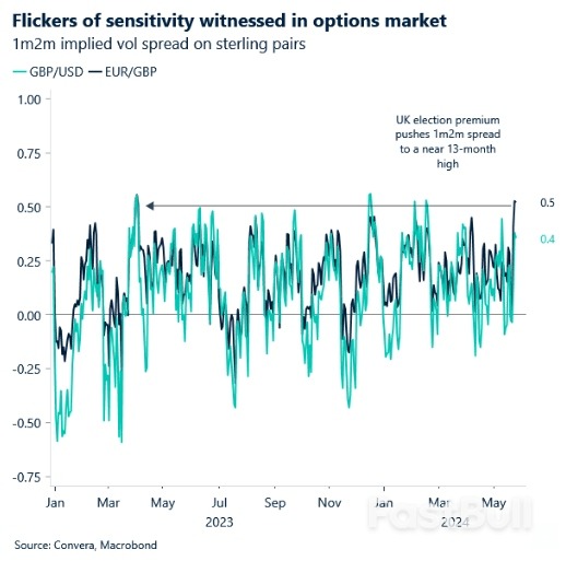 Pound Sterling Volatility to Rise On a Conservative Comeback, Say Analysts_1 Pound Sterling Volatility to Rise On a Conservative Comeback, Say Analysts_1