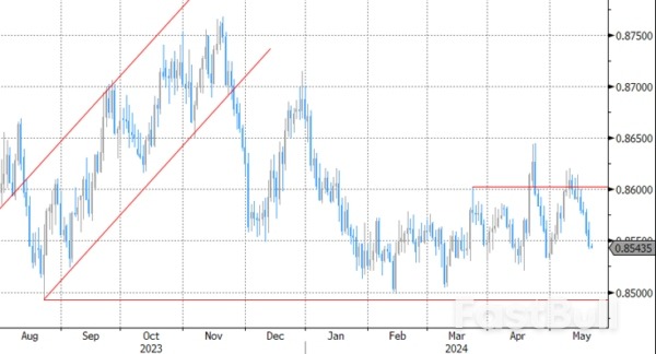 Number of Central Bank Speakers Increases_4 Number of Central Bank Speakers Increases_4